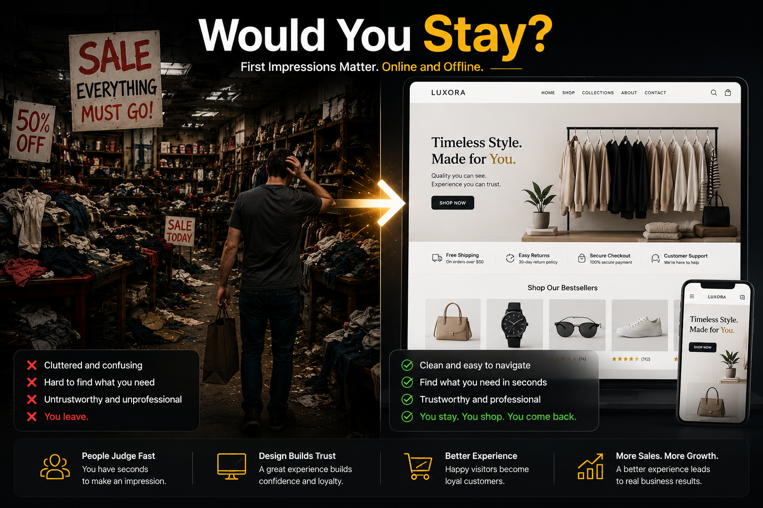 Website Impression