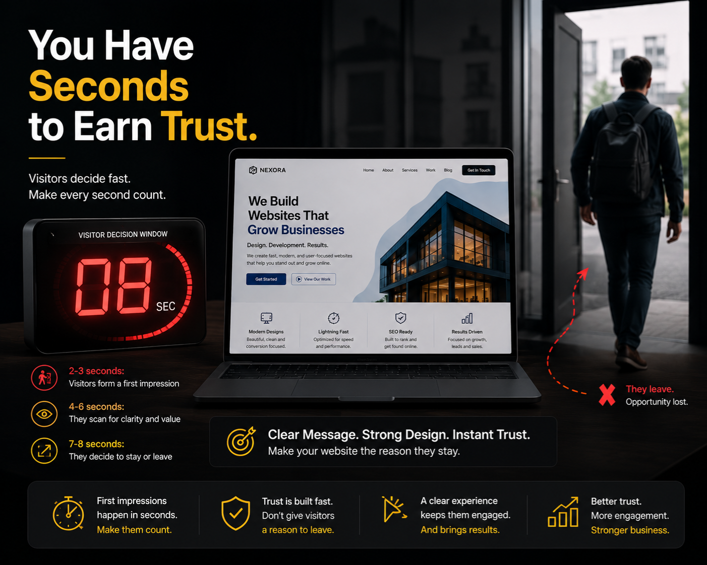 Website Trust