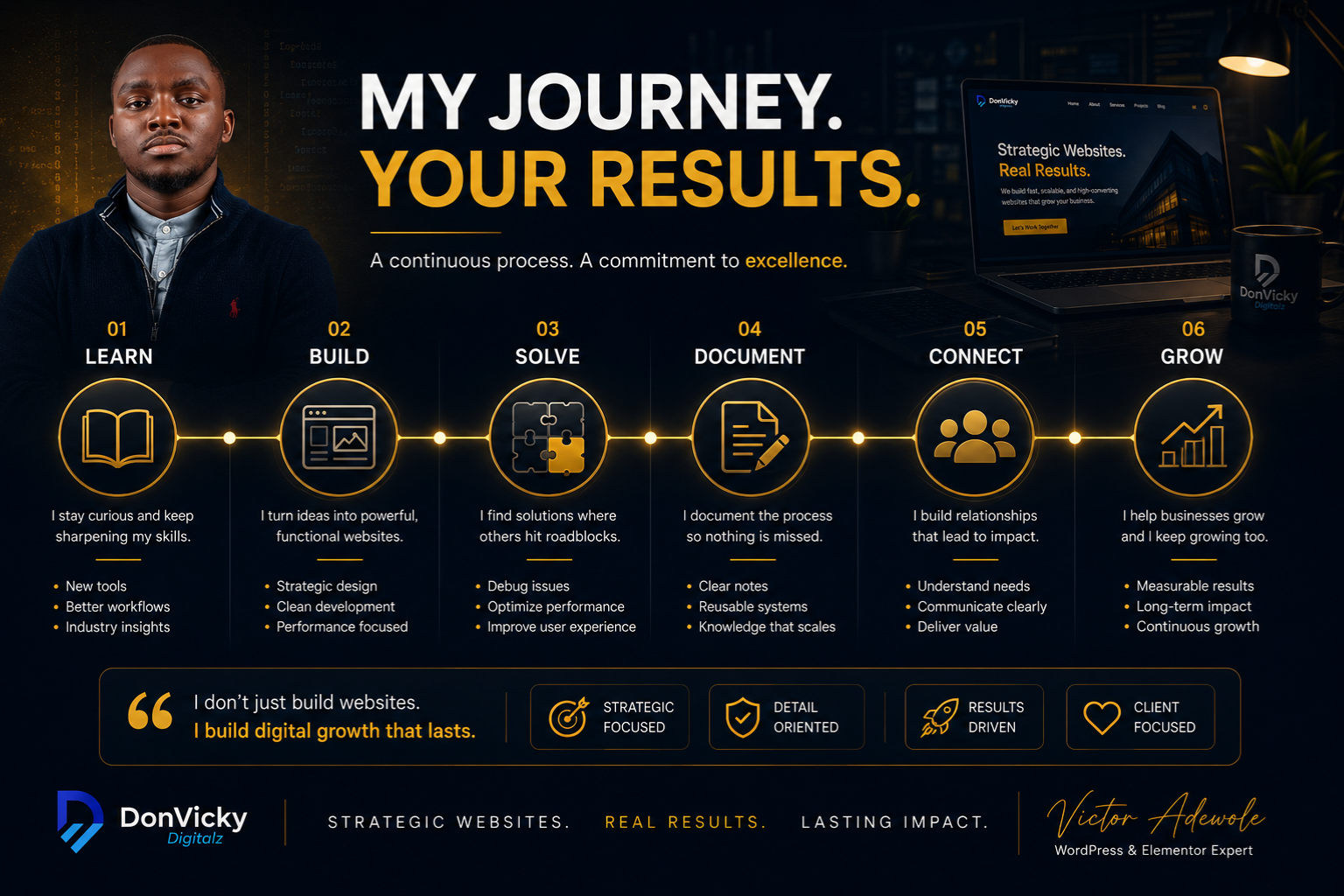 My Website Development Career Journey