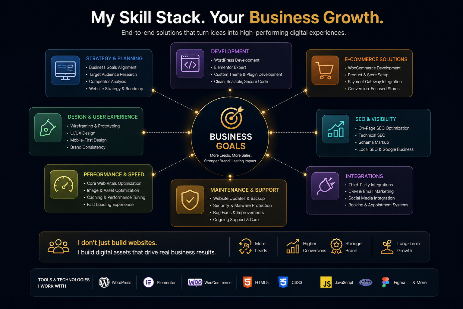 Skill Stack - Business Growth