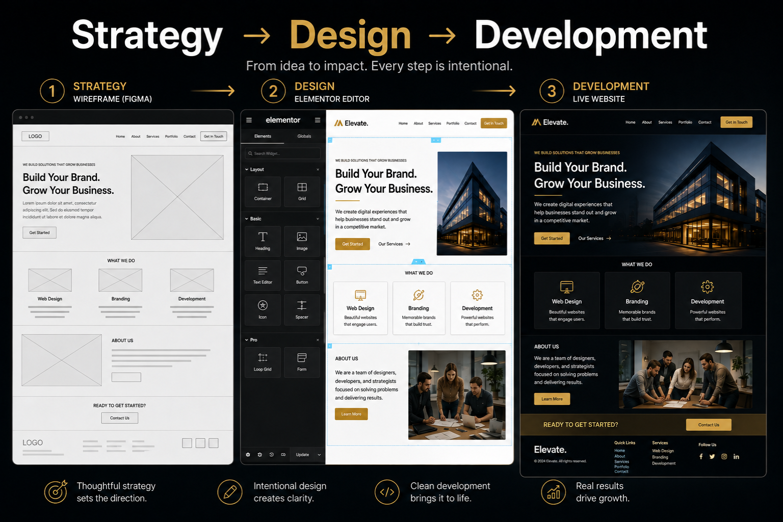 Website Design Strategy