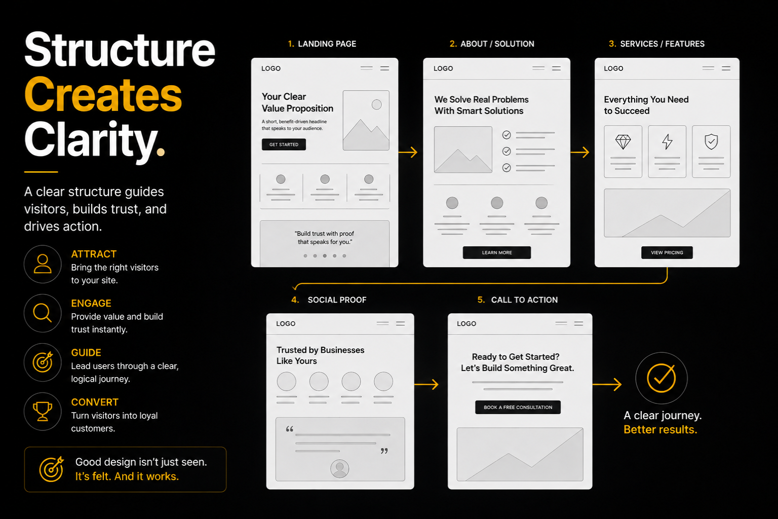 Website Structure