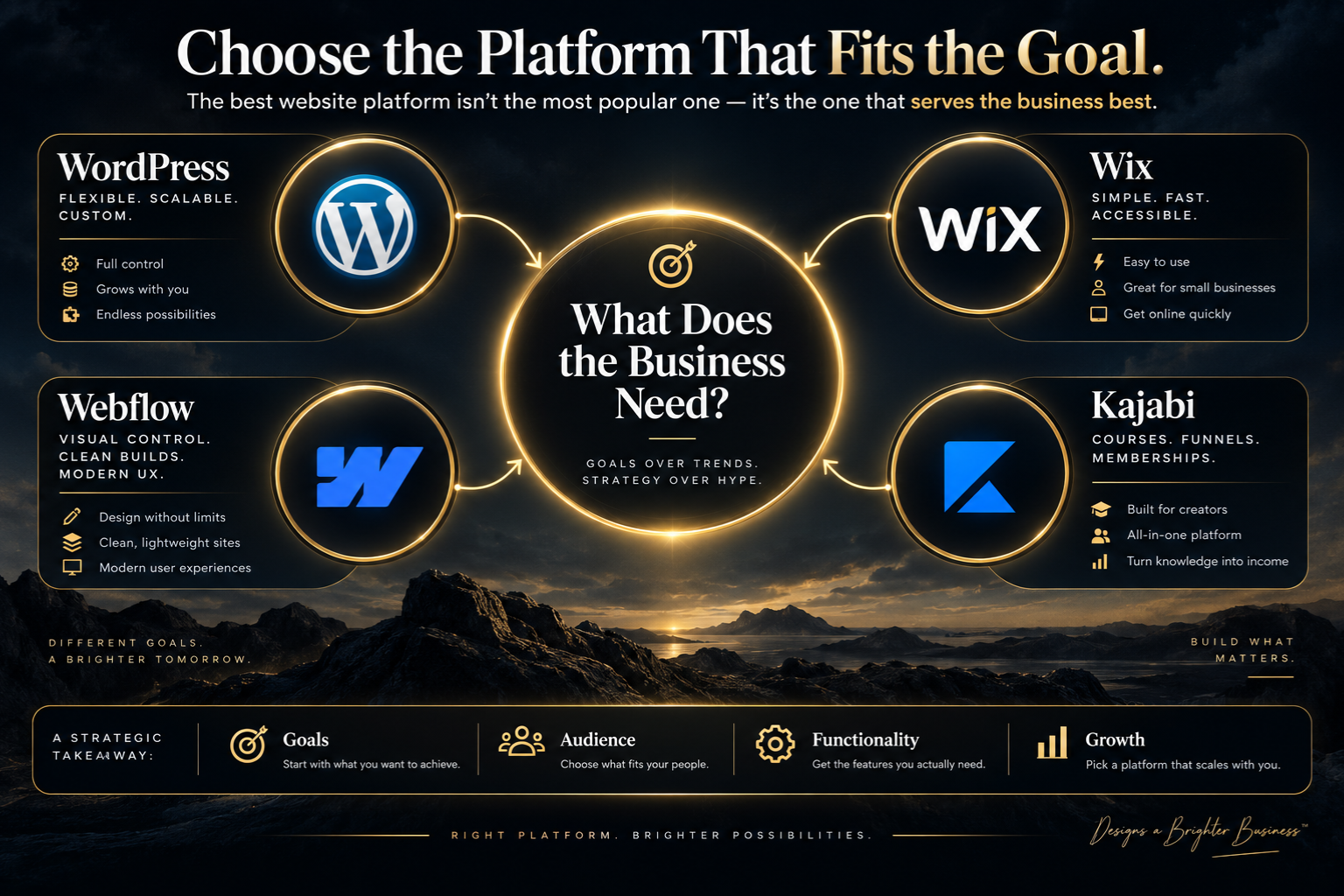 WordPress is not Always the Answer